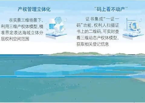 山东首个海底产权“3D身份证”宣告，为超等海底隧路工程护航